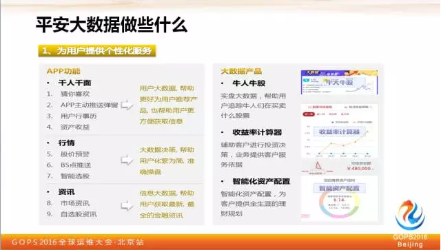 平安证券刘宏霞：教你如何保障大数据质量插图1