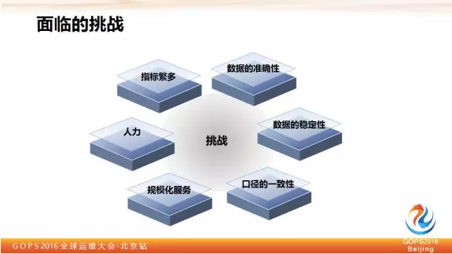 平安证券刘宏霞：教你如何保障大数据质量插图4
