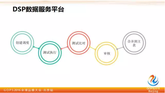 平安证券刘宏霞：教你如何保障大数据质量插图7