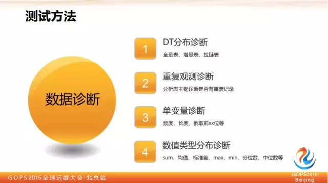平安证券刘宏霞：教你如何保障大数据质量插图8