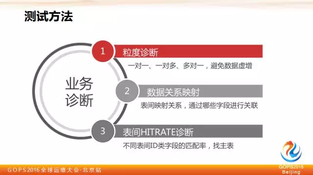 平安证券刘宏霞：教你如何保障大数据质量插图9