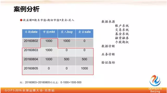 平安证券刘宏霞：教你如何保障大数据质量插图10
