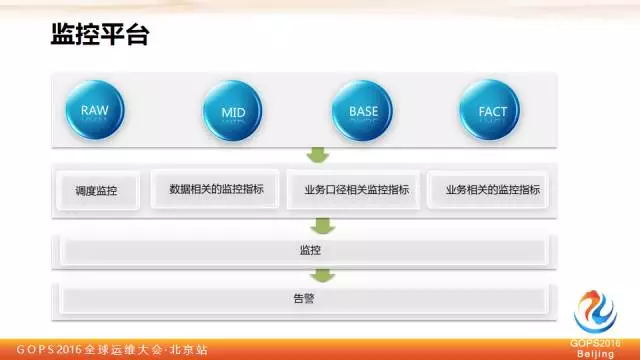 平安证券刘宏霞：教你如何保障大数据质量插图12