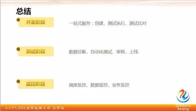 平安证券刘宏霞：教你如何保障大数据质量插图13