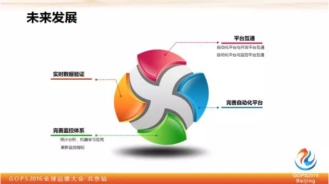 平安证券刘宏霞：教你如何保障大数据质量插图14