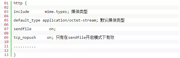 11条nginx优化方法助力你的运维生涯插图37