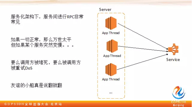 链家网技术总监陈尔冬：链家网的第三种运维插图14