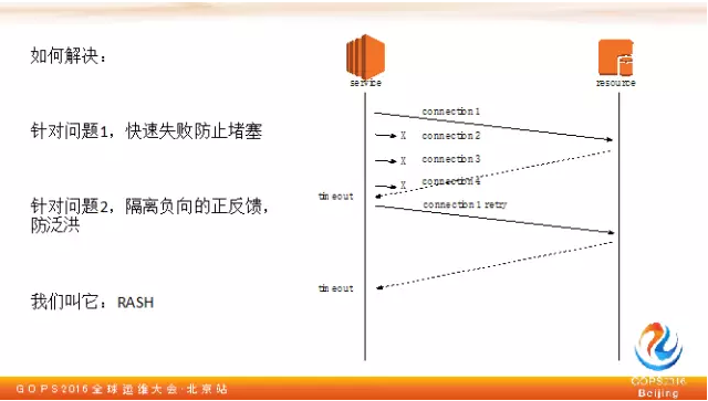 链家网技术总监陈尔冬：链家网的第三种运维插图18