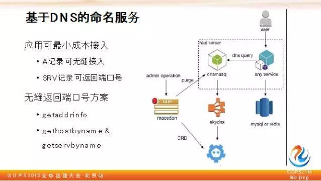 链家网技术总监陈尔冬：链家网的第三种运维插图21