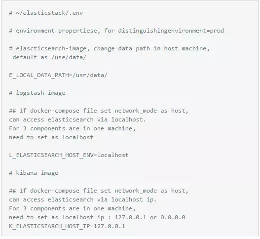 结合Docker快速搭建ELK日志收集分析平台插图3