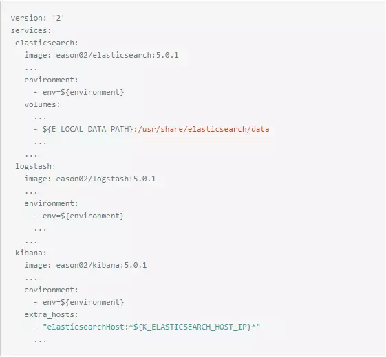 结合Docker快速搭建ELK日志收集分析平台插图7