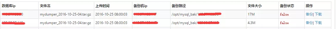 备份校验两不误，MySQL自动备份还原校验设计详解插图9