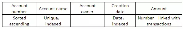 DBA必读的数据库查询语言使用内幕插图