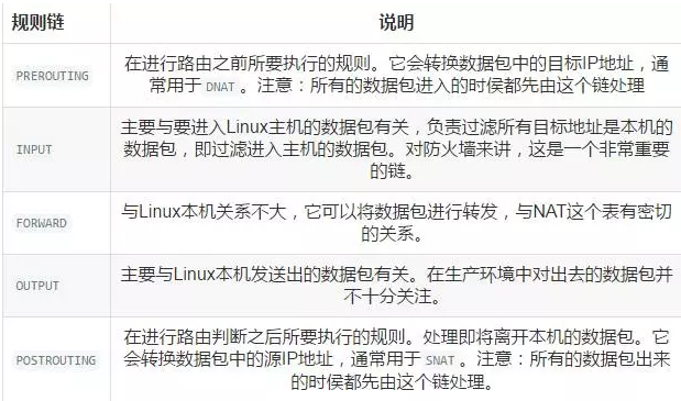 图文详解防火墙及NAT服务插图1