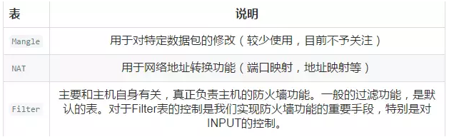 图文详解防火墙及NAT服务插图3