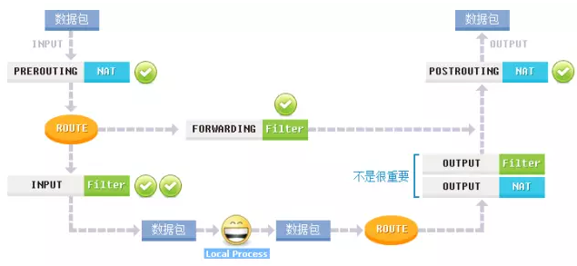图文详解防火墙及NAT服务插图4