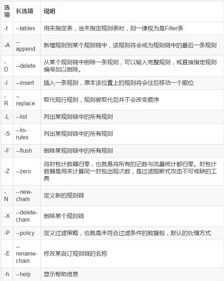 图文详解防火墙及NAT服务插图6