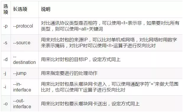 图文详解防火墙及NAT服务插图7