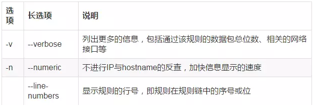 图文详解防火墙及NAT服务插图8