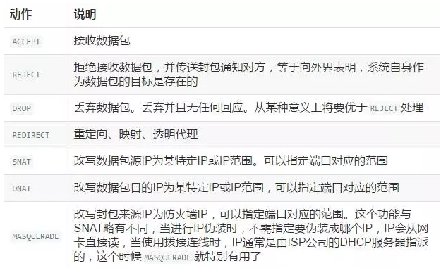 图文详解防火墙及NAT服务插图11
