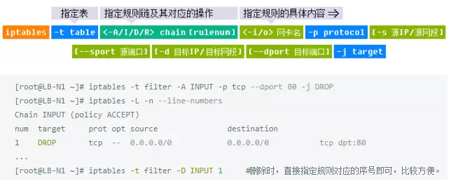 图文详解防火墙及NAT服务插图12