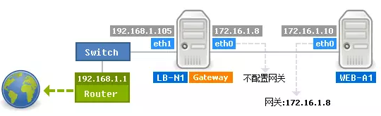 图文详解防火墙及NAT服务插图23