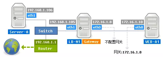 图文详解防火墙及NAT服务插图27