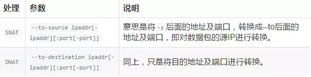 图文详解防火墙及NAT服务插图29