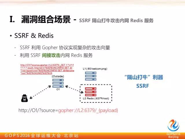 奇虎360陈思雨：通过漏洞组合利用实现企业内网入侵插图5