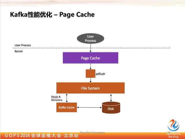 千亿级eBay平台的Kafka深度实践插图17
