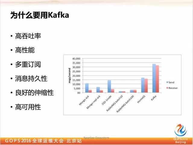 千亿级eBay平台的Kafka深度实践插图2
