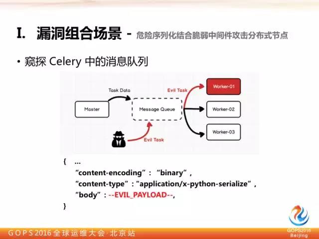 奇虎360陈思雨：通过漏洞组合利用实现企业内网入侵插图8