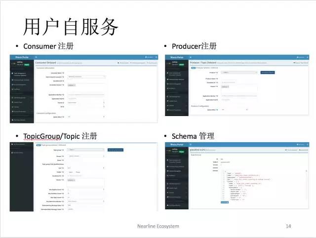 千亿级eBay平台的Kafka深度实践插图10