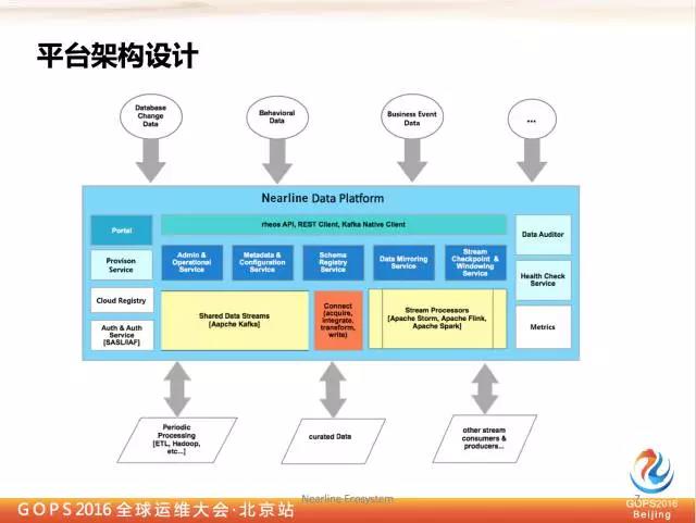 千亿级eBay平台的Kafka深度实践插图4