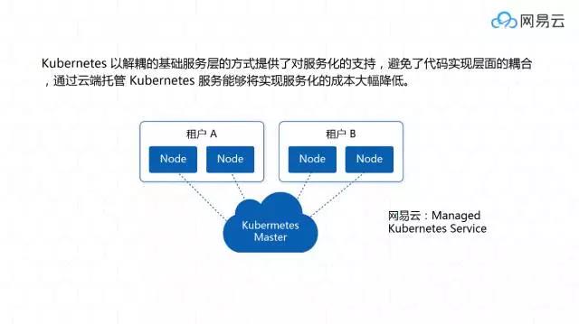 网易云运维