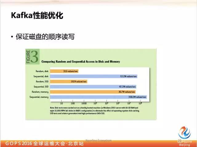 千亿级eBay平台的Kafka深度实践插图16