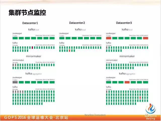 千亿级eBay平台的Kafka深度实践插图12