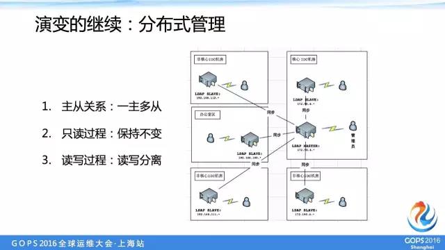 中交兴路运维总监：中小企业如何优雅的管理多机房服务器账号插图20