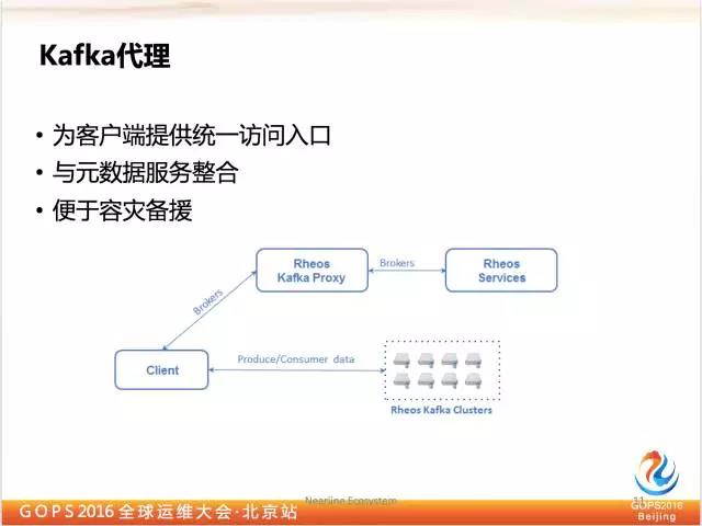 千亿级eBay平台的Kafka深度实践插图7