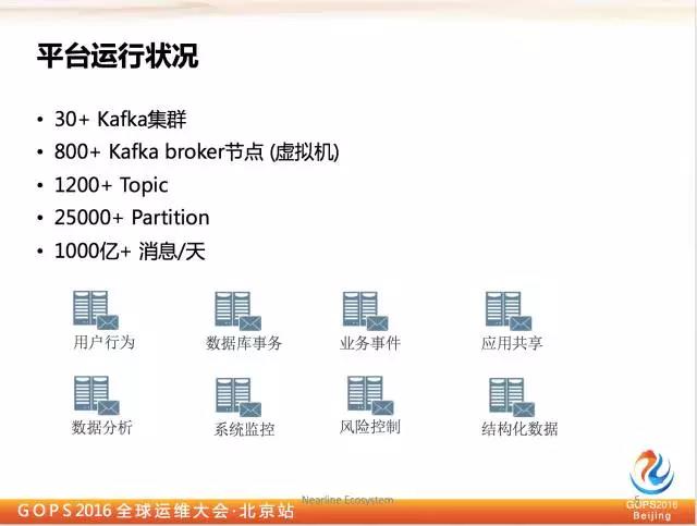 千亿级eBay平台的Kafka深度实践插图3
