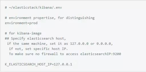 结合Docker快速搭建ELK日志收集分析平台插图6