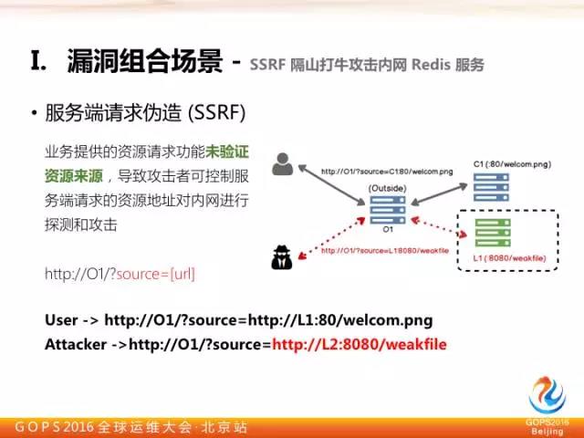 奇虎360陈思雨：通过漏洞组合利用实现企业内网入侵插图3
