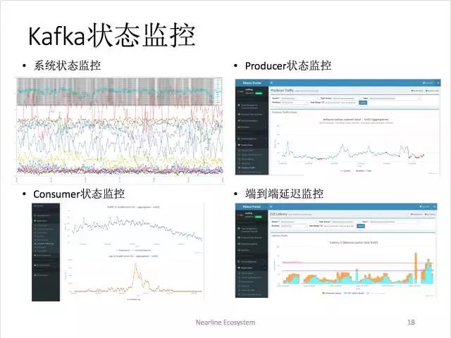 千亿级eBay平台的Kafka深度实践插图13