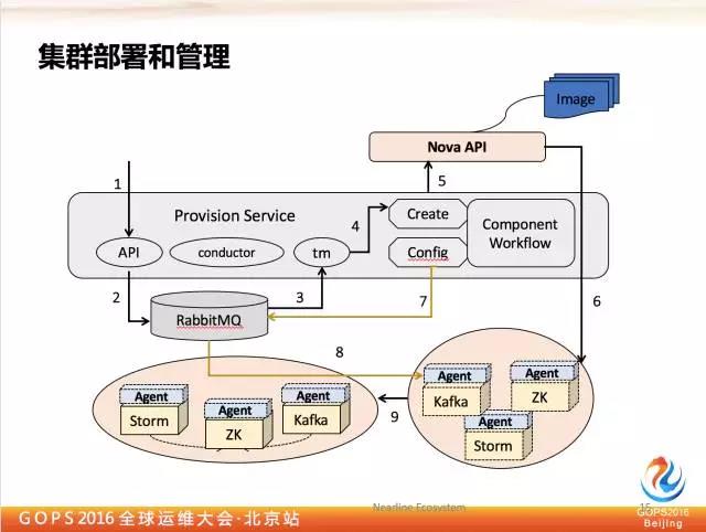 千亿级eBay平台的Kafka深度实践插图11