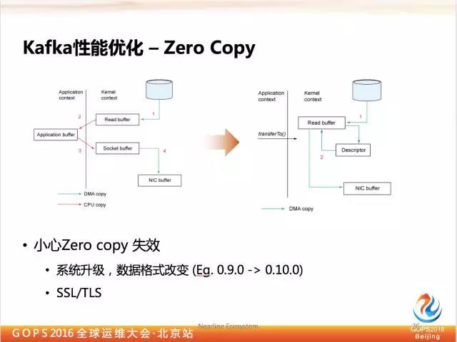 千亿级eBay平台的Kafka深度实践插图19
