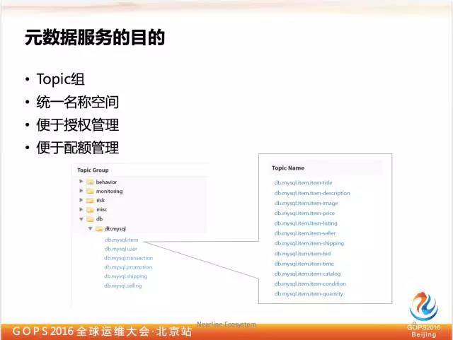 千亿级eBay平台的Kafka深度实践插图5