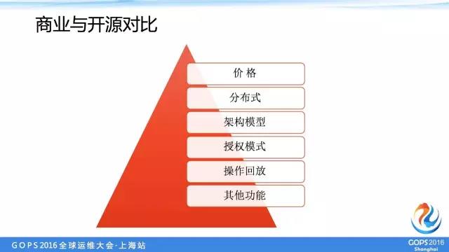中交兴路运维总监：中小企业如何优雅的管理多机房服务器账号插图2