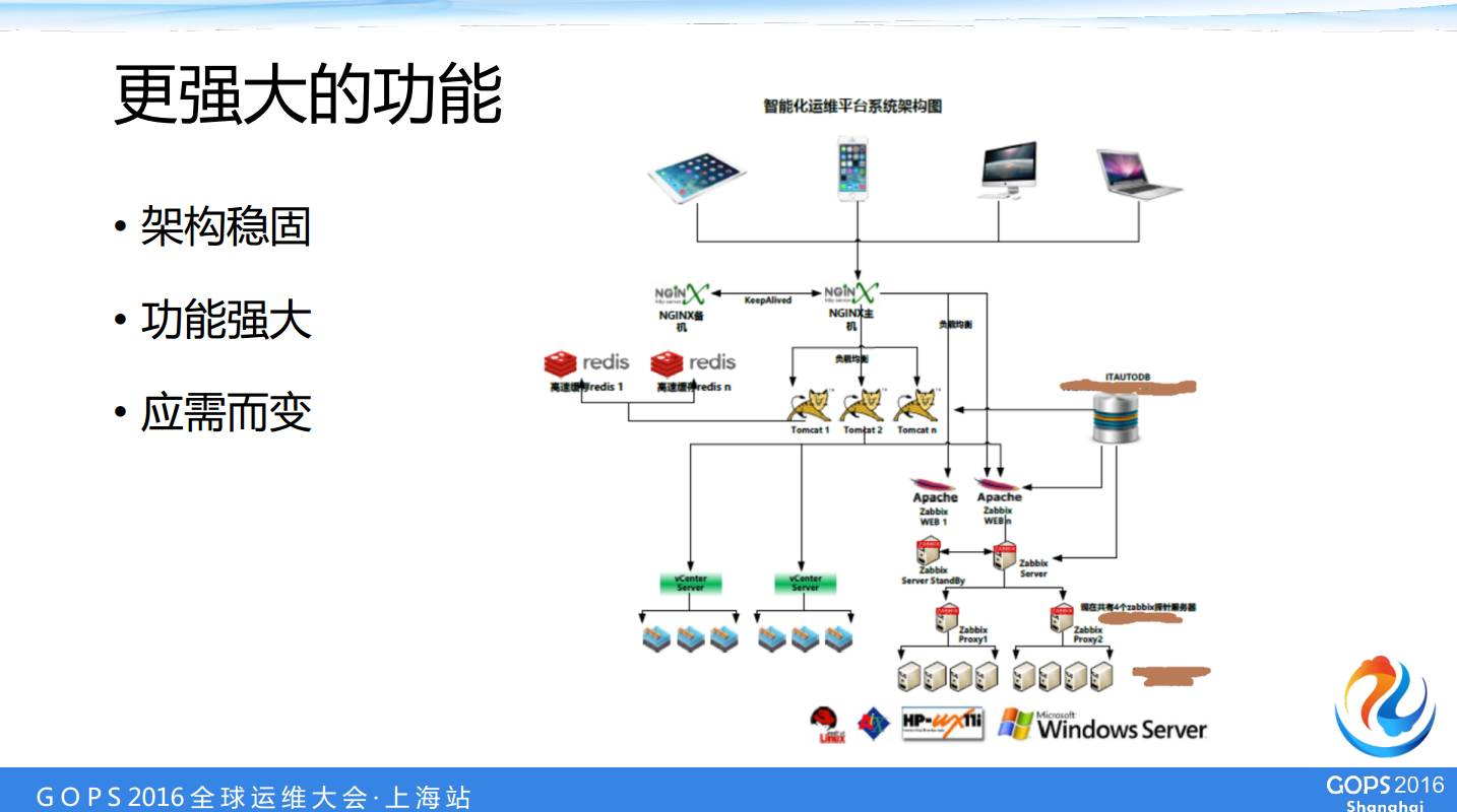 中国人寿数据中心运维经理桂林——自动化运维自主研发之路插图18