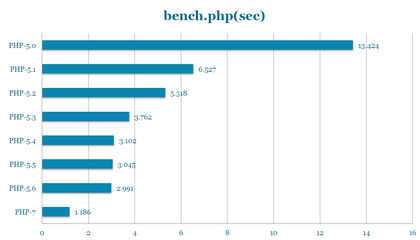 Benchmark对比
